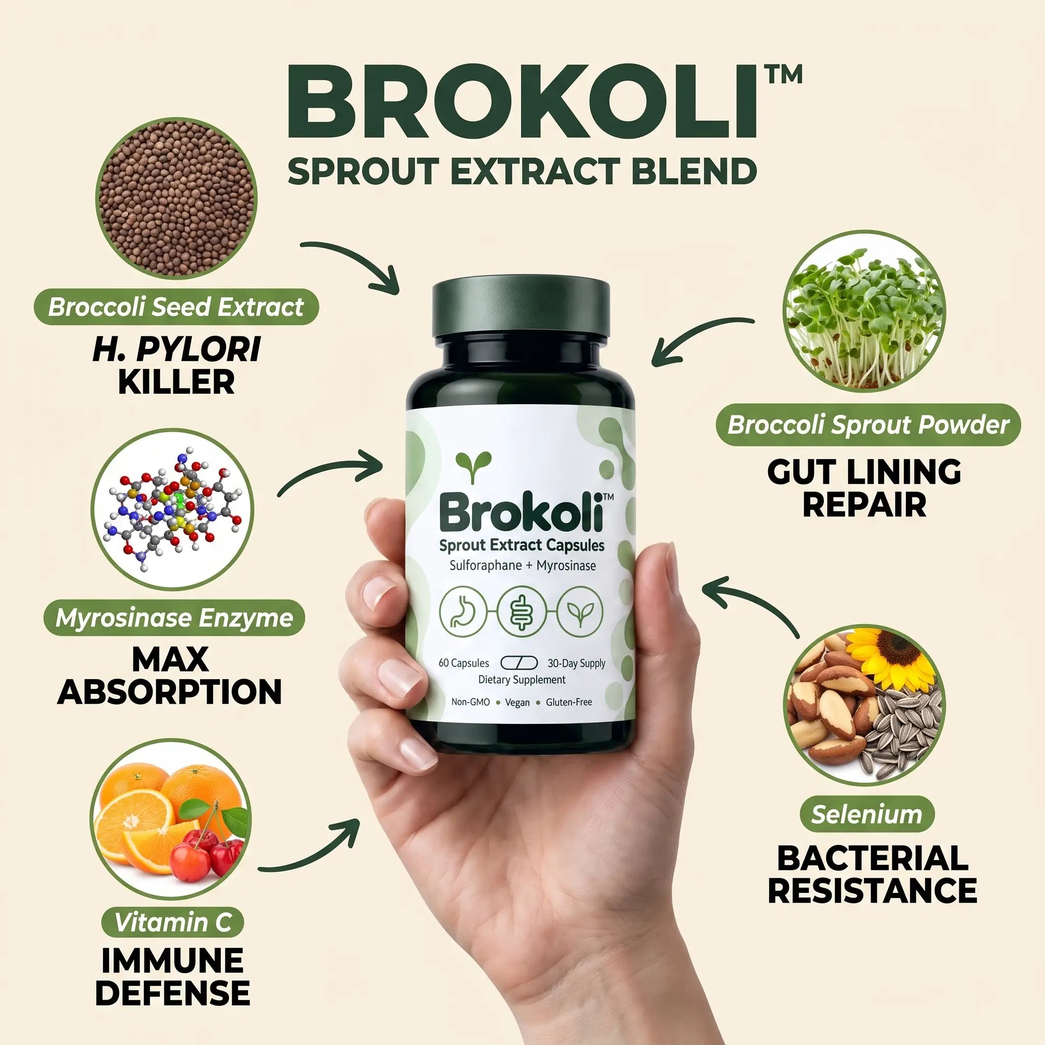 BROKOLI™ Sprout Extract Capsules